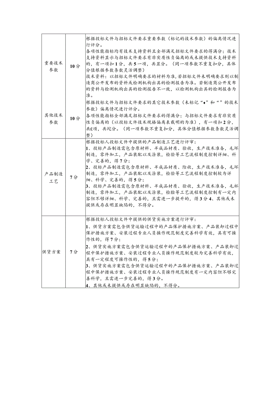 评分方法综合评分法试剂耗材类.docx_第2页