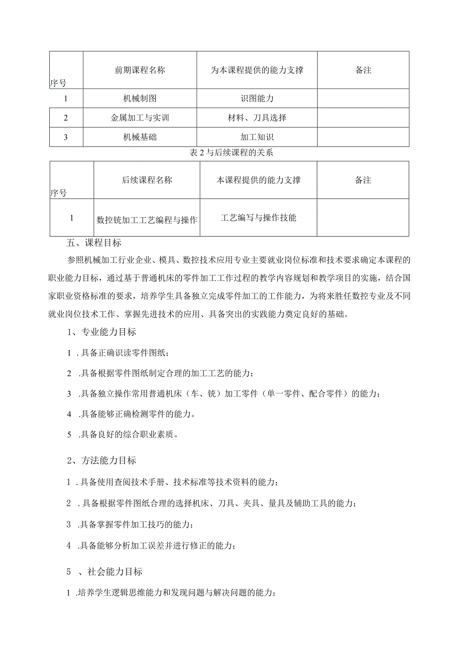 《普通机床实训》课程标准.docx_第2页