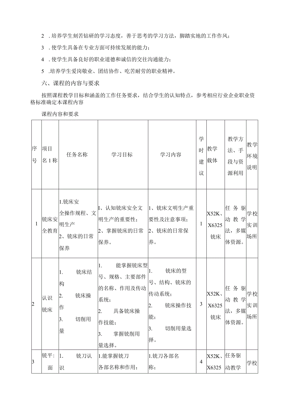 《普通机床实训》课程标准.docx_第3页