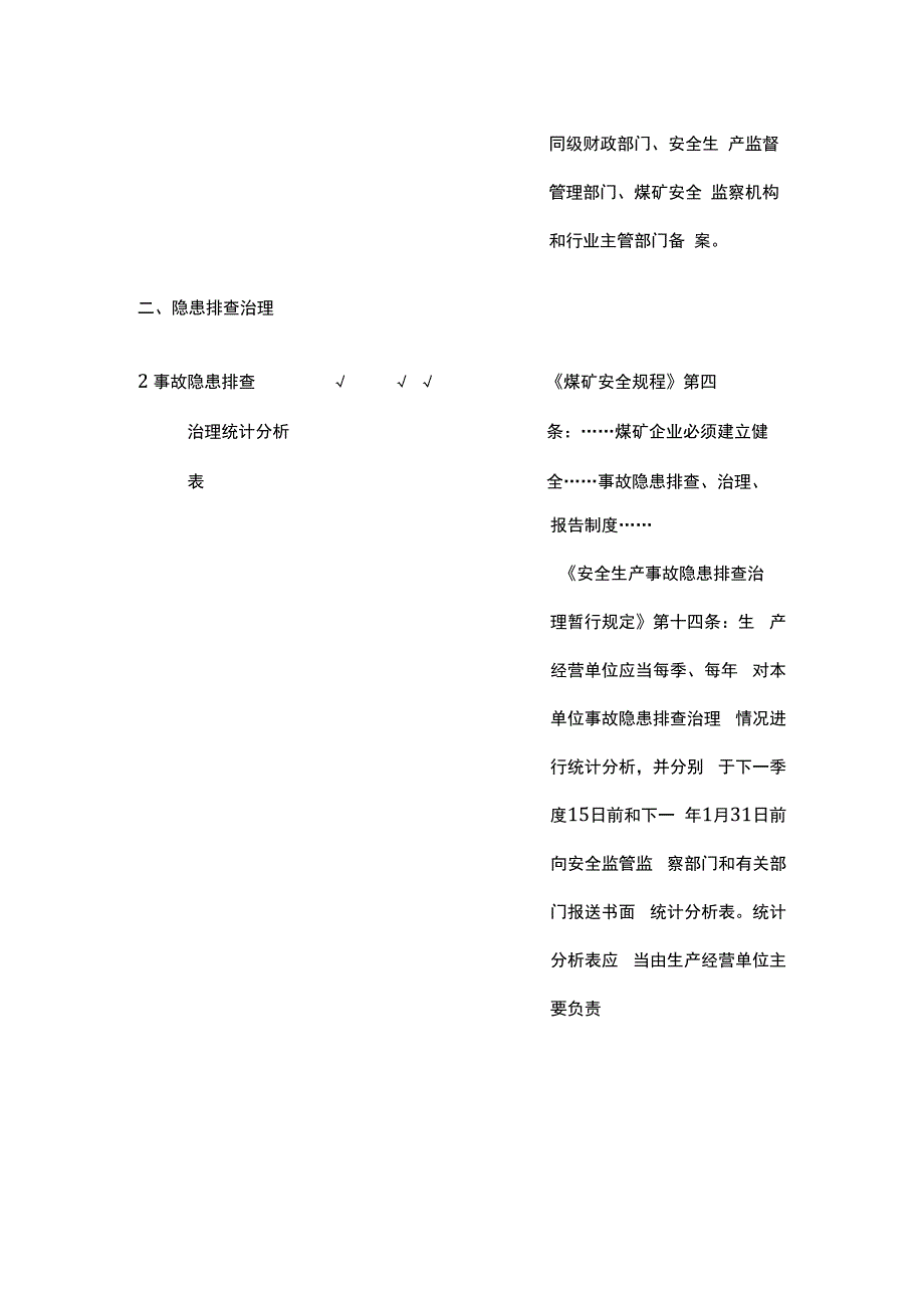 需上报煤炭行管监管监察等部门技术管理事项清单.docx_第2页