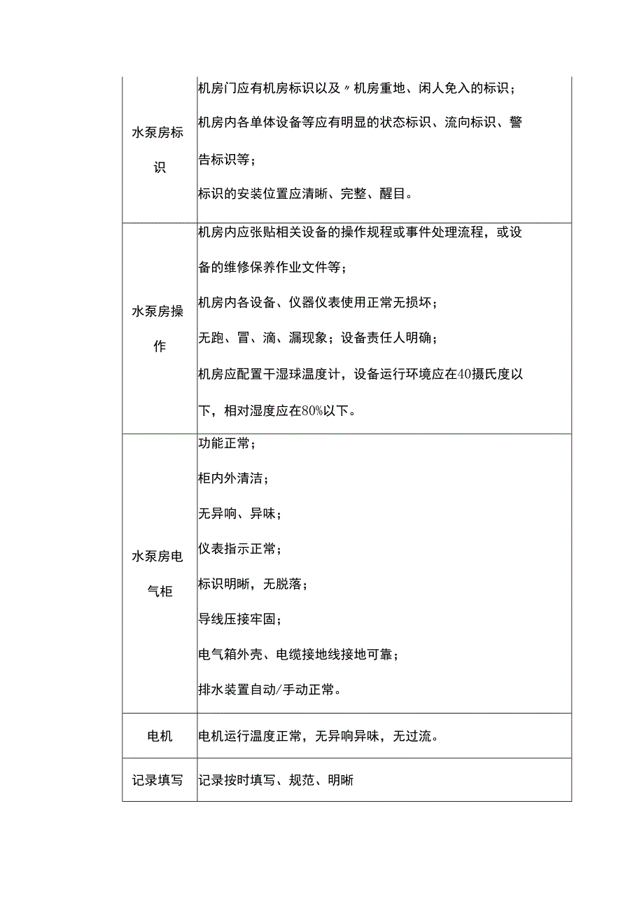 给水系统设施设备管理要求.docx_第2页