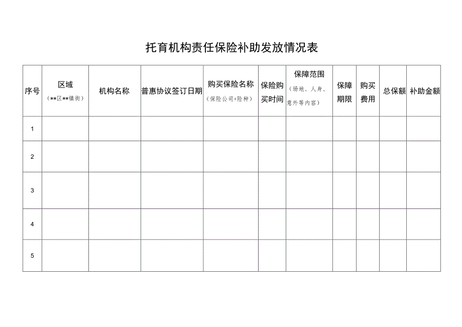 托育机构责任保险补助发放情况表.docx_第1页