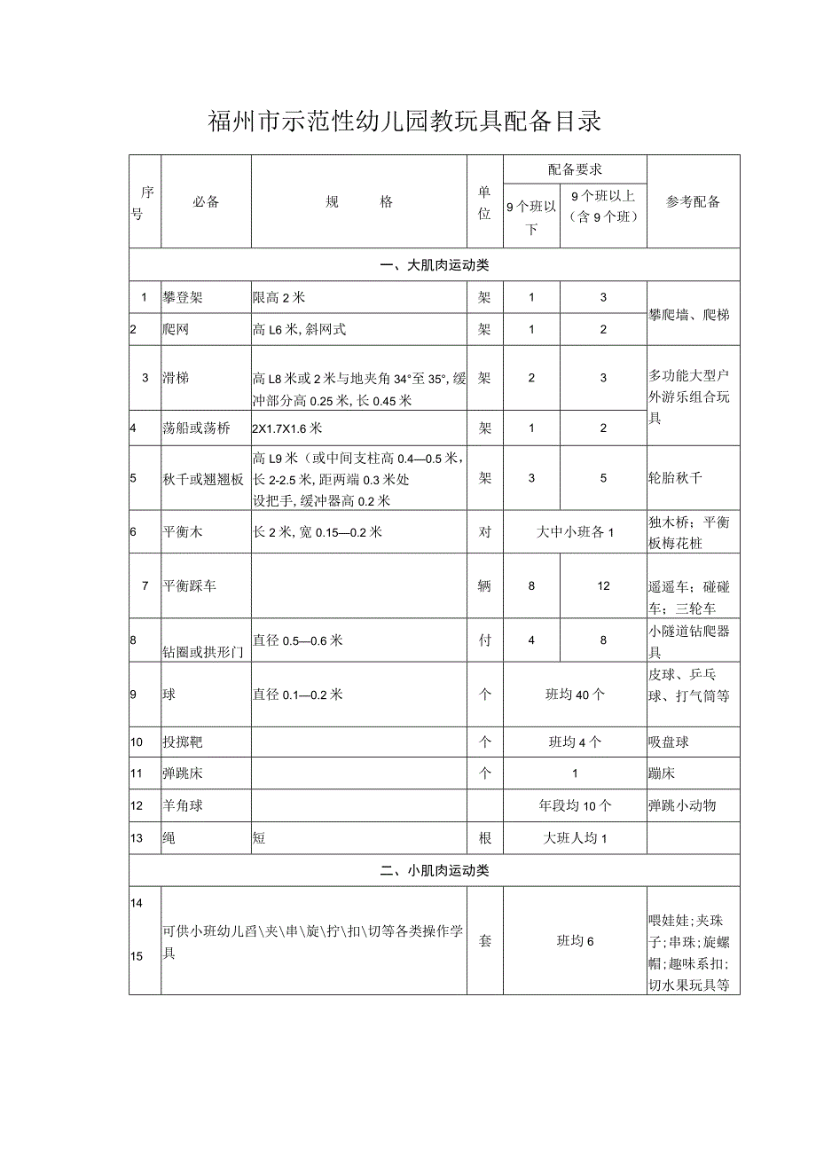 福州市示范性幼儿园教玩具配备目录.docx_第1页