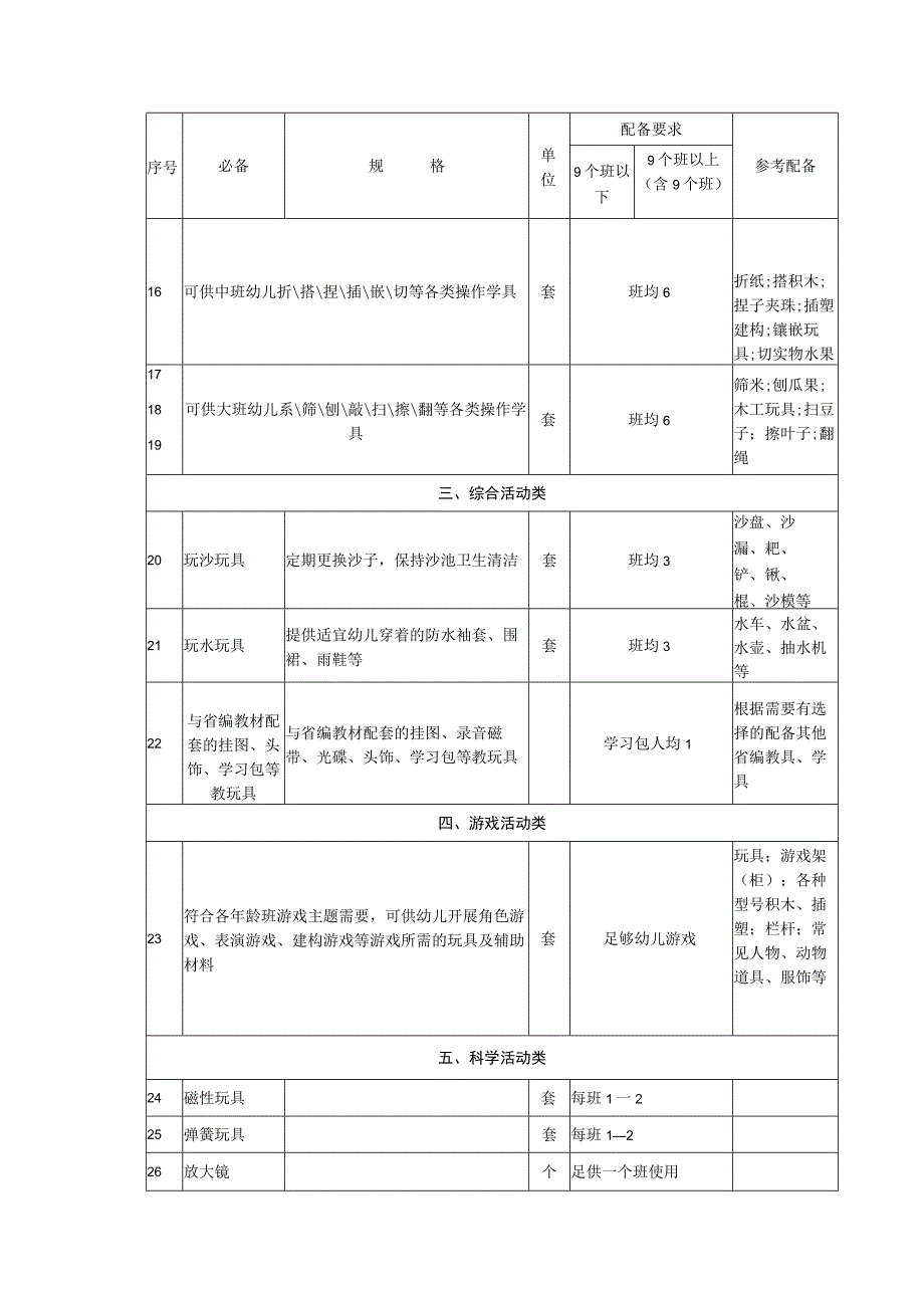 福州市示范性幼儿园教玩具配备目录.docx_第2页