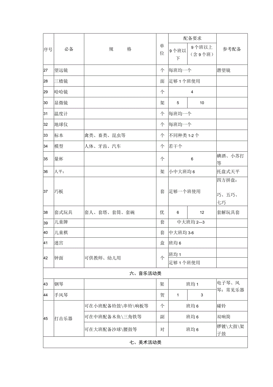 福州市示范性幼儿园教玩具配备目录.docx_第3页