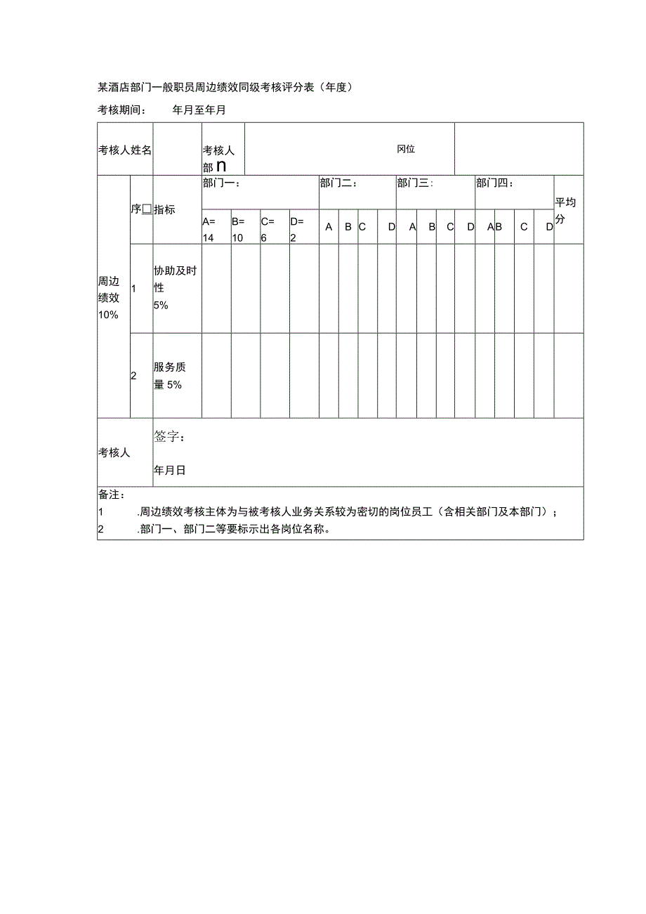 某酒店部门一般职员周边绩效同级考核评分表（年度）.docx_第1页