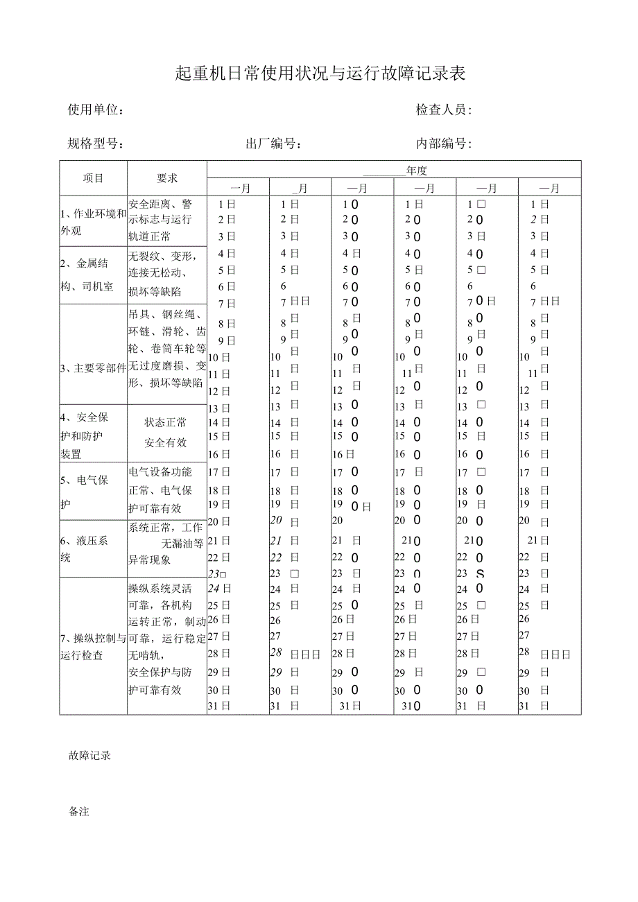 起重机日常使用状况与运行故障记录表.docx_第1页