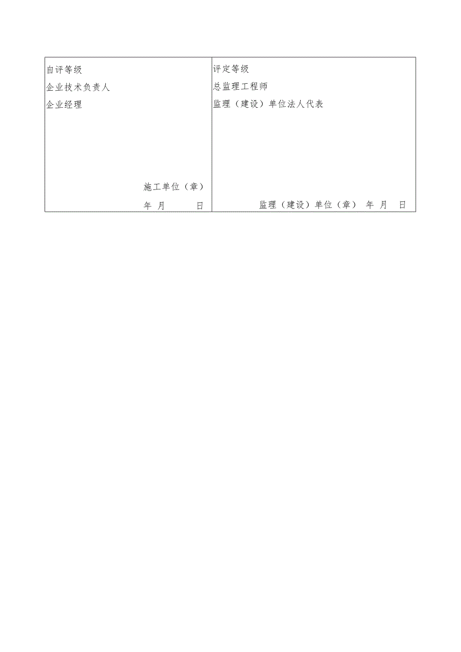 单位工程质量评定表.docx_第2页