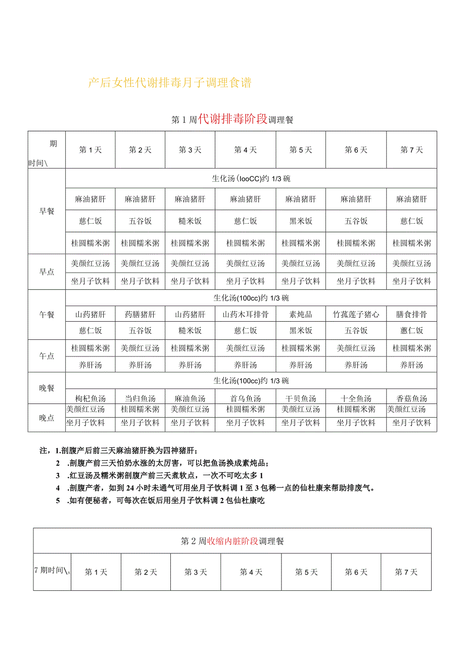 产后女性代谢排毒月子调理食谱.docx_第1页