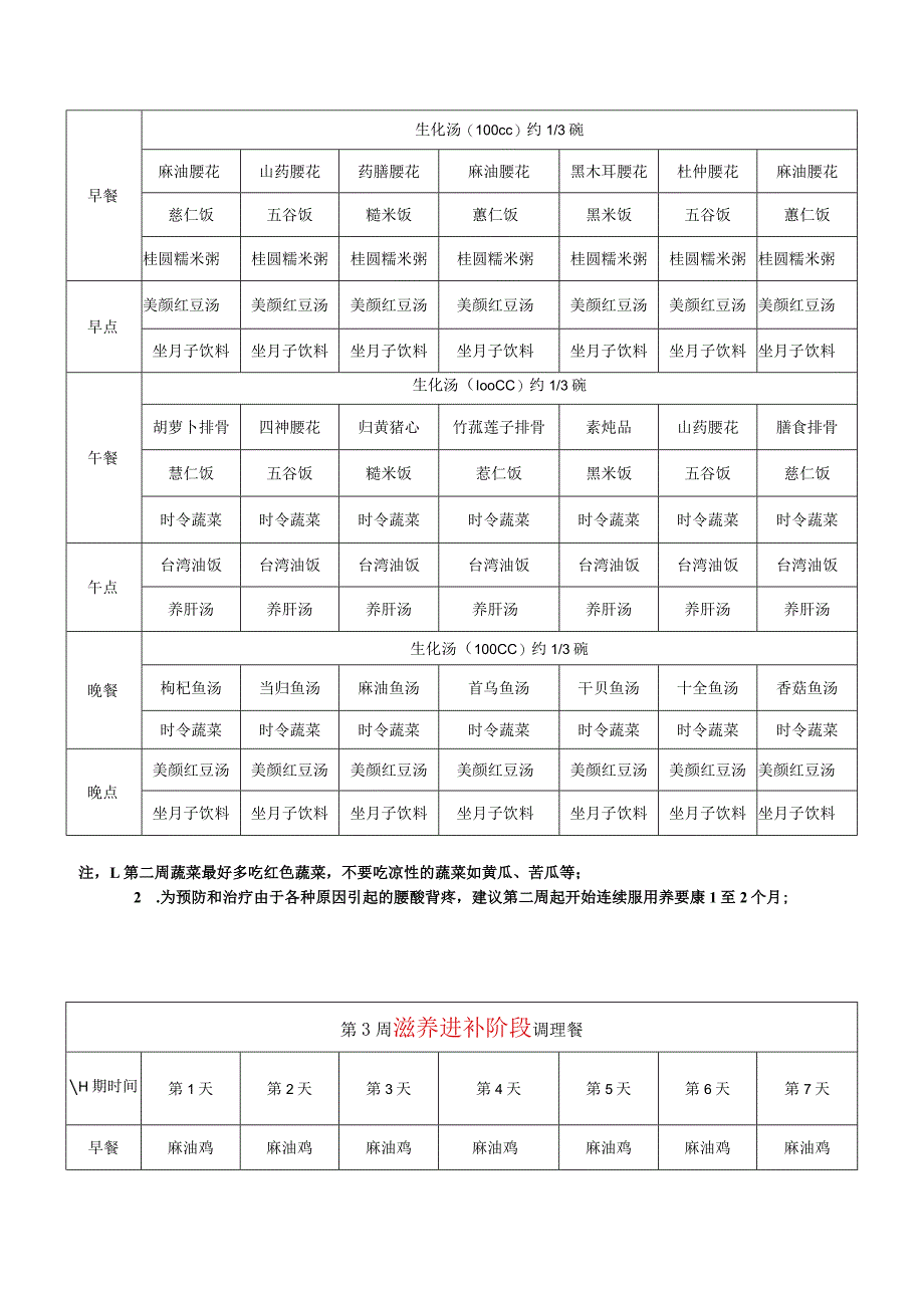 产后女性代谢排毒月子调理食谱.docx_第2页