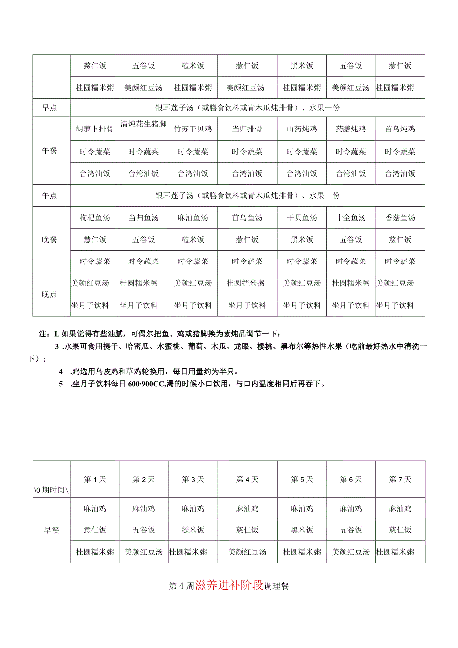 产后女性代谢排毒月子调理食谱.docx_第3页