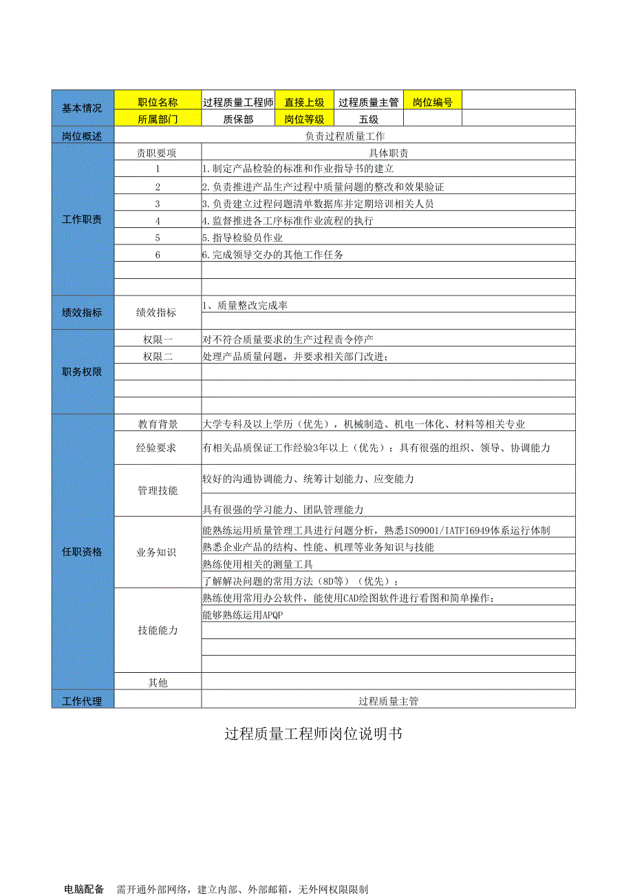 过程质量工程师岗位说明书.docx_第1页