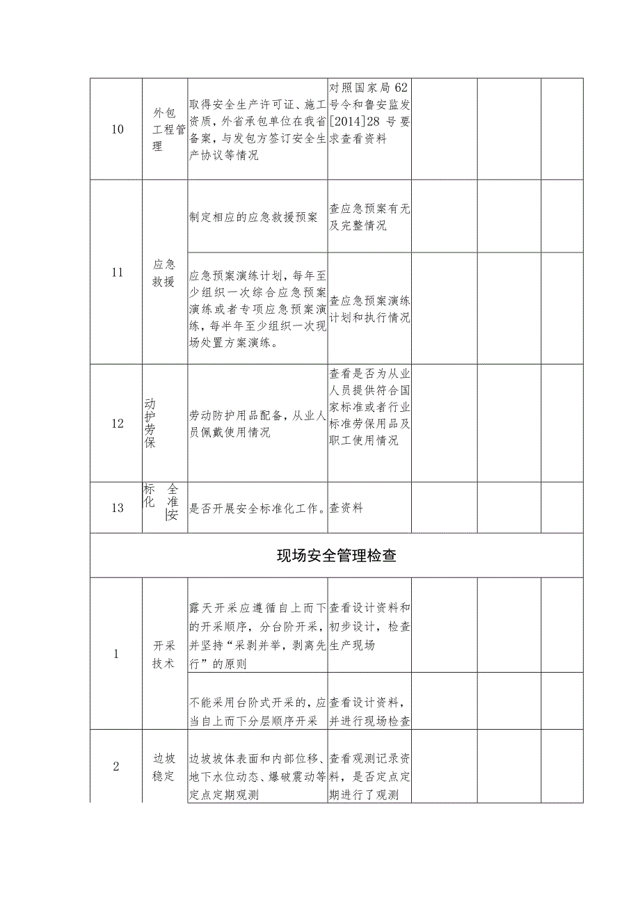 金属非金属露天开采矿山安全生产检查表.docx_第3页