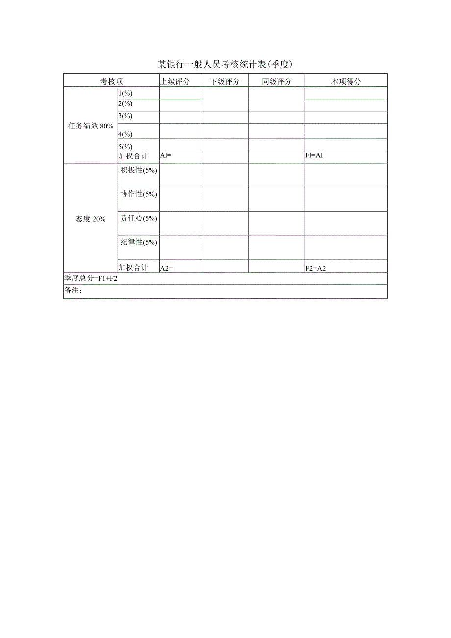 某银行一般人员考核统计表（季度）.docx_第1页