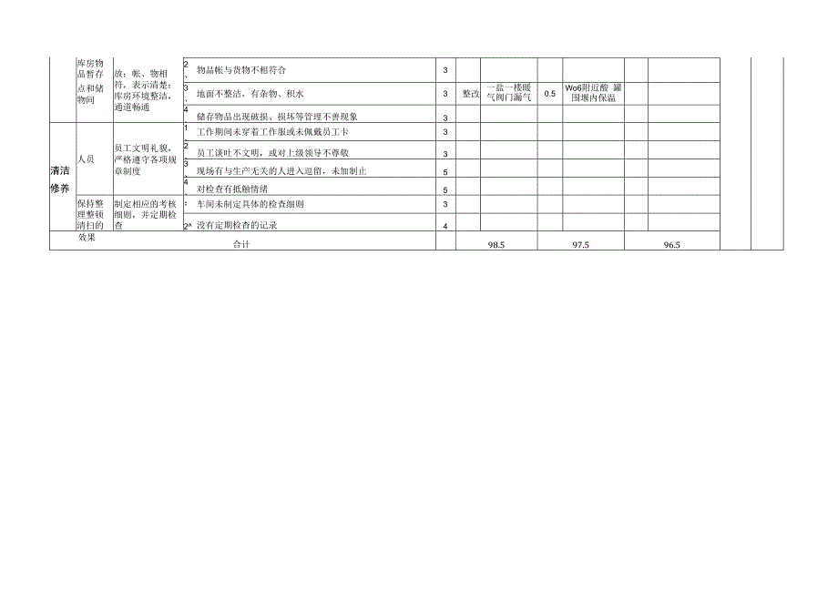 “5S”现场管理考核标准.docx_第2页