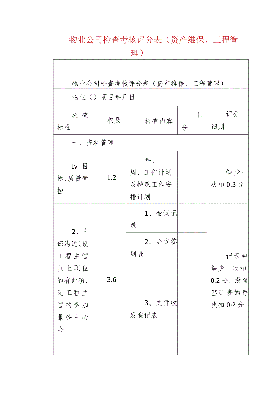 物业公司检查考核评分表（资产维保、工程管理）.docx_第1页