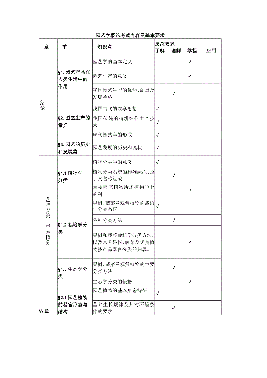 遵义师范学院2023年“专升本”园艺专业考试大纲.docx_第2页