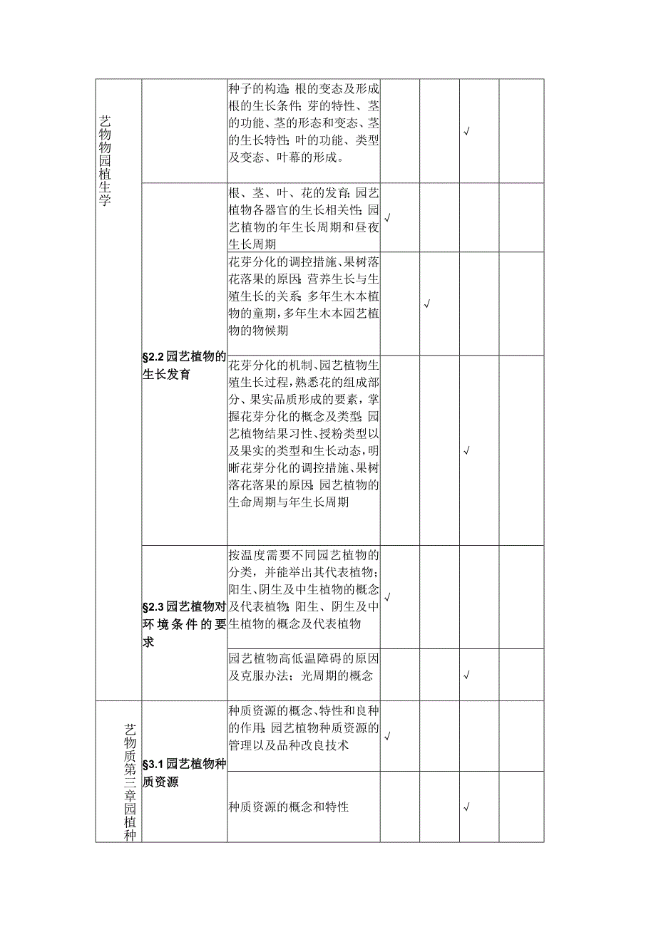 遵义师范学院2023年“专升本”园艺专业考试大纲.docx_第3页