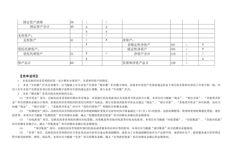 资产负债表适用执行民间非营利组织会计制度的组织.docx_第2页