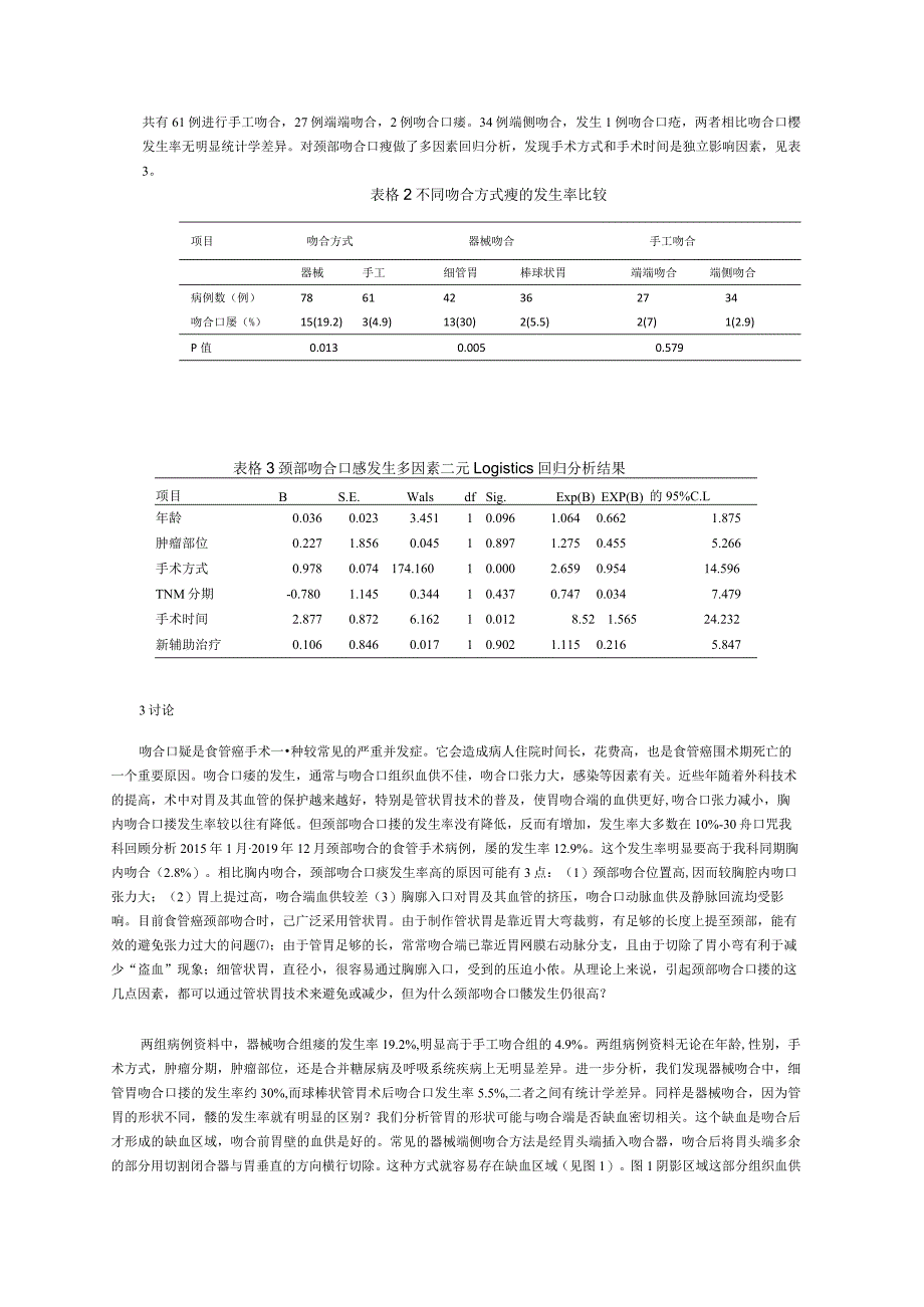 食管癌切除颈部不同吻合方式发生吻合口瘘的分析.docx_第3页