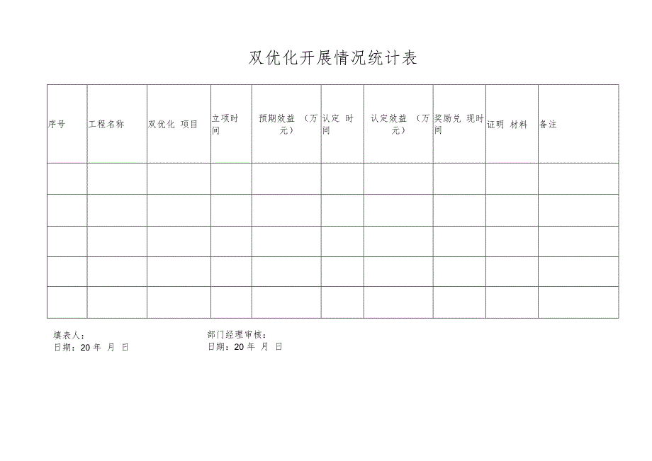 双优化开展情况统计表.docx_第1页