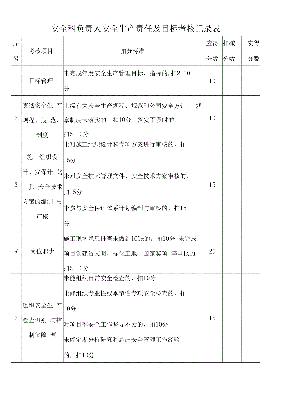 安全科负责人安全生产责任及目标考核记录表.docx_第1页