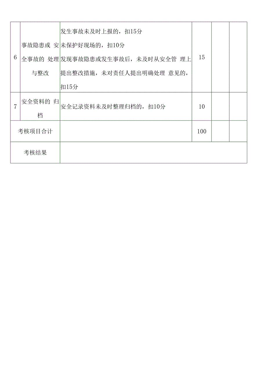 安全科负责人安全生产责任及目标考核记录表.docx_第2页