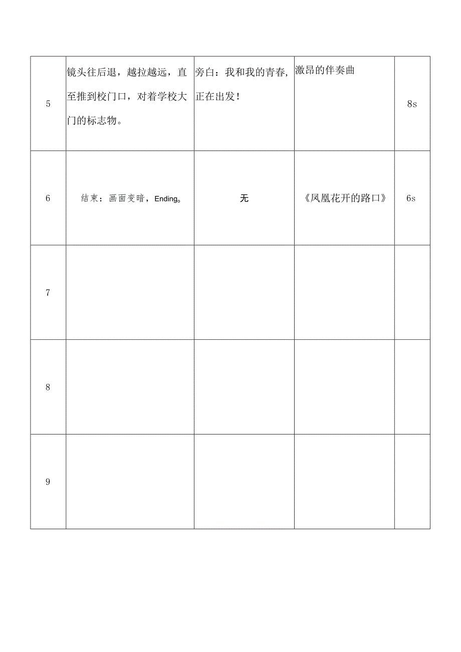 短视频分镜头拍摄脚本精选5套.docx_第2页