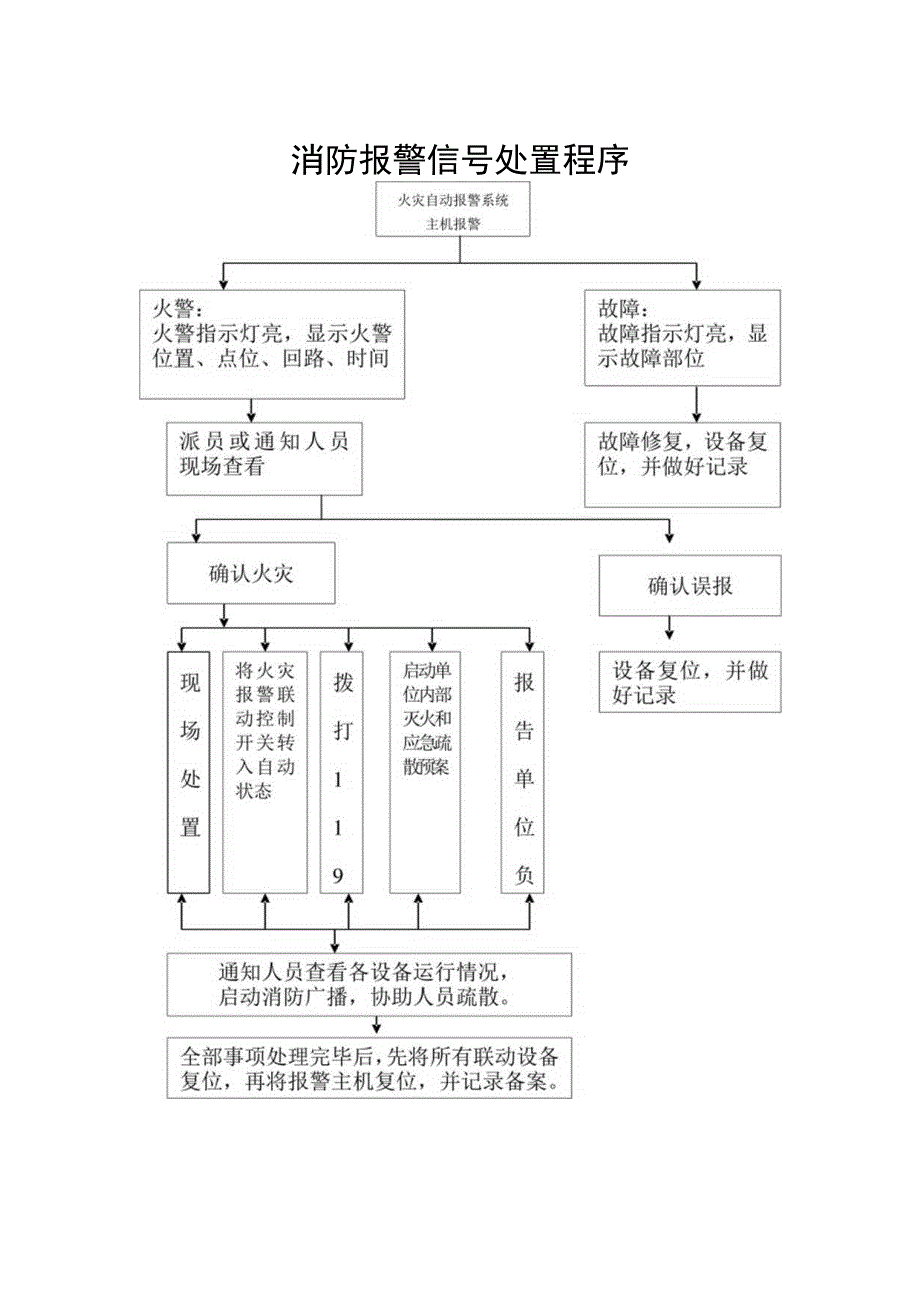 消防（控制室）各类制度.docx_第2页