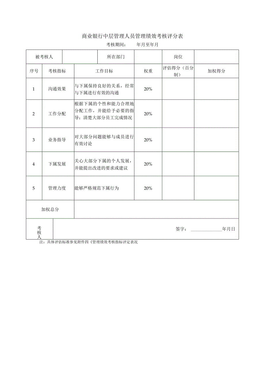 商业银行中层管理人员管理绩效考核评分表.docx_第1页