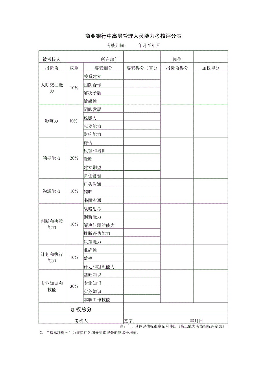 商业银行中高层管理人员能力考核评分表.docx_第1页