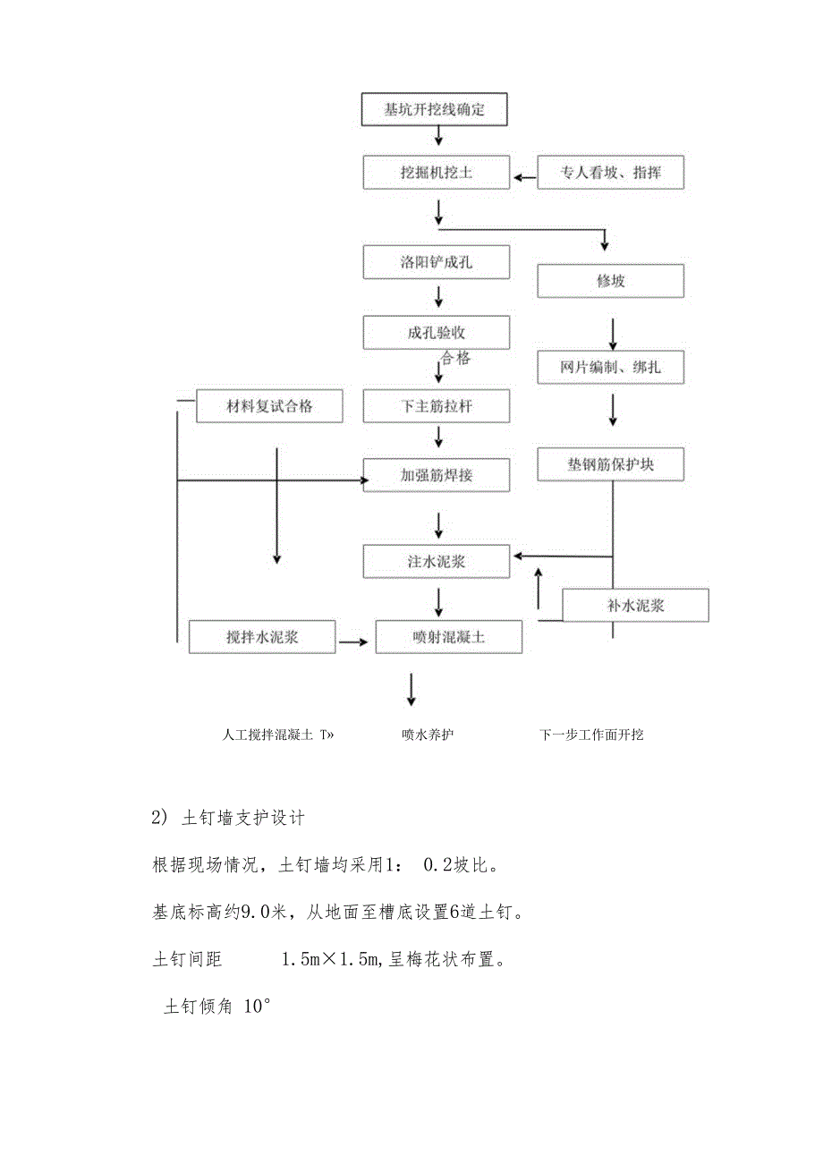 基坑支护工程施工方案.docx_第2页