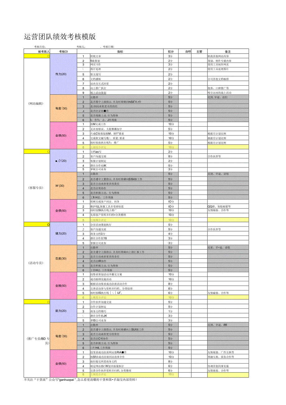 绩效考核（网站运营）.docx_第1页