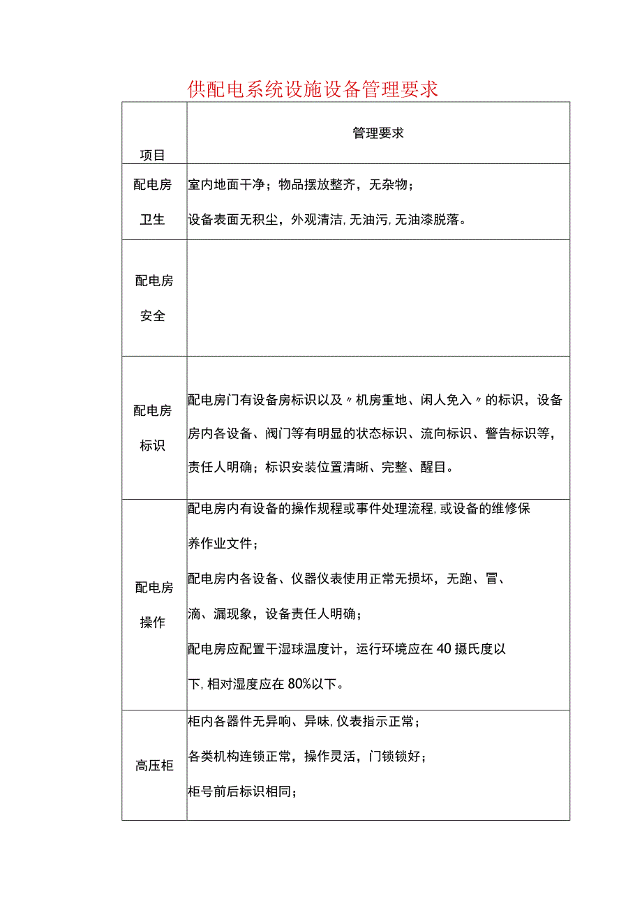 供配电系统设施设备管理要求.docx_第1页