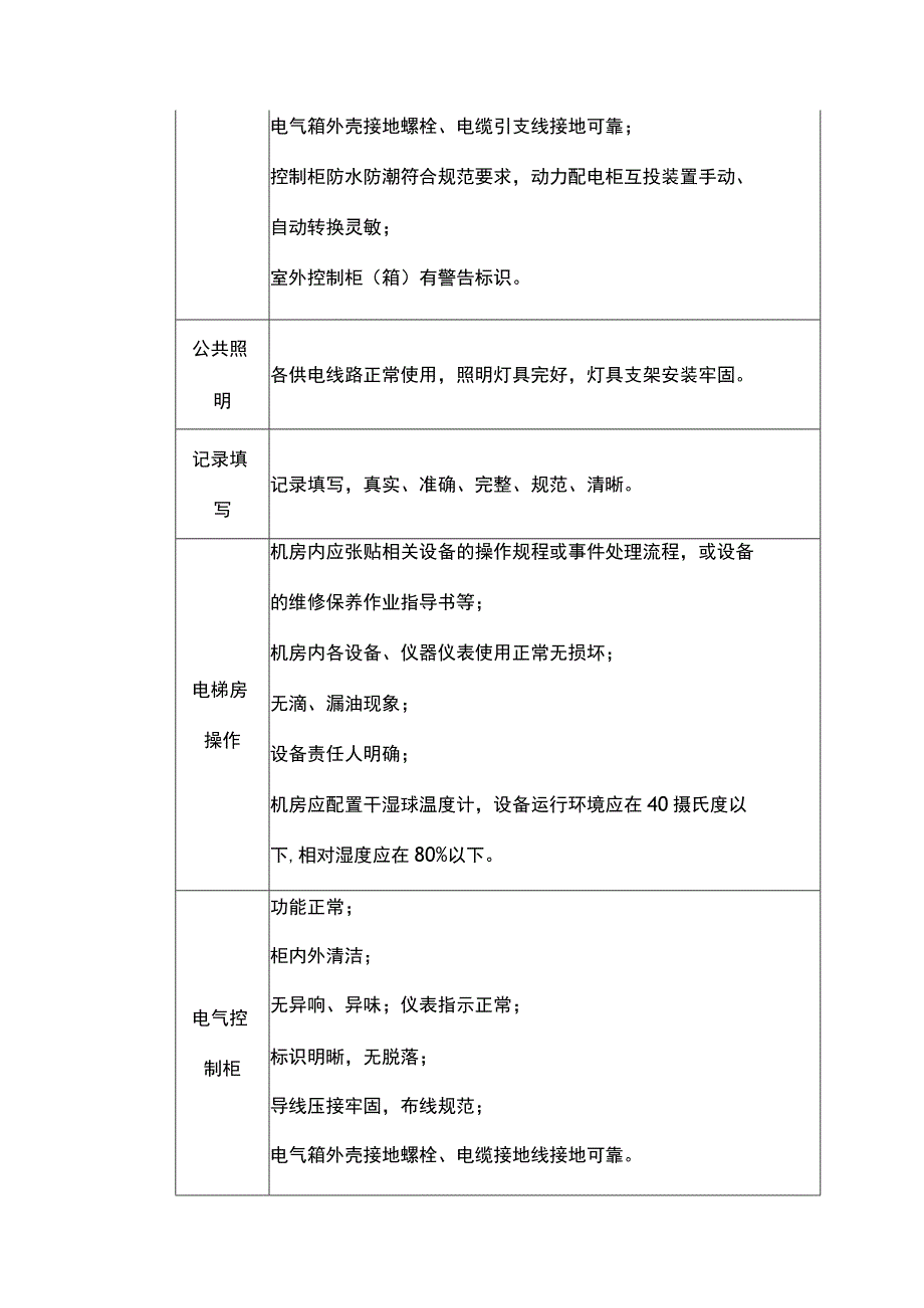 供配电系统设施设备管理要求.docx_第3页