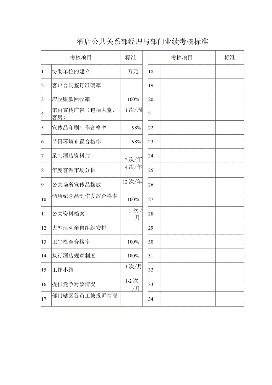 酒店公共关系部经理与部门业绩考核标准.docx_第1页