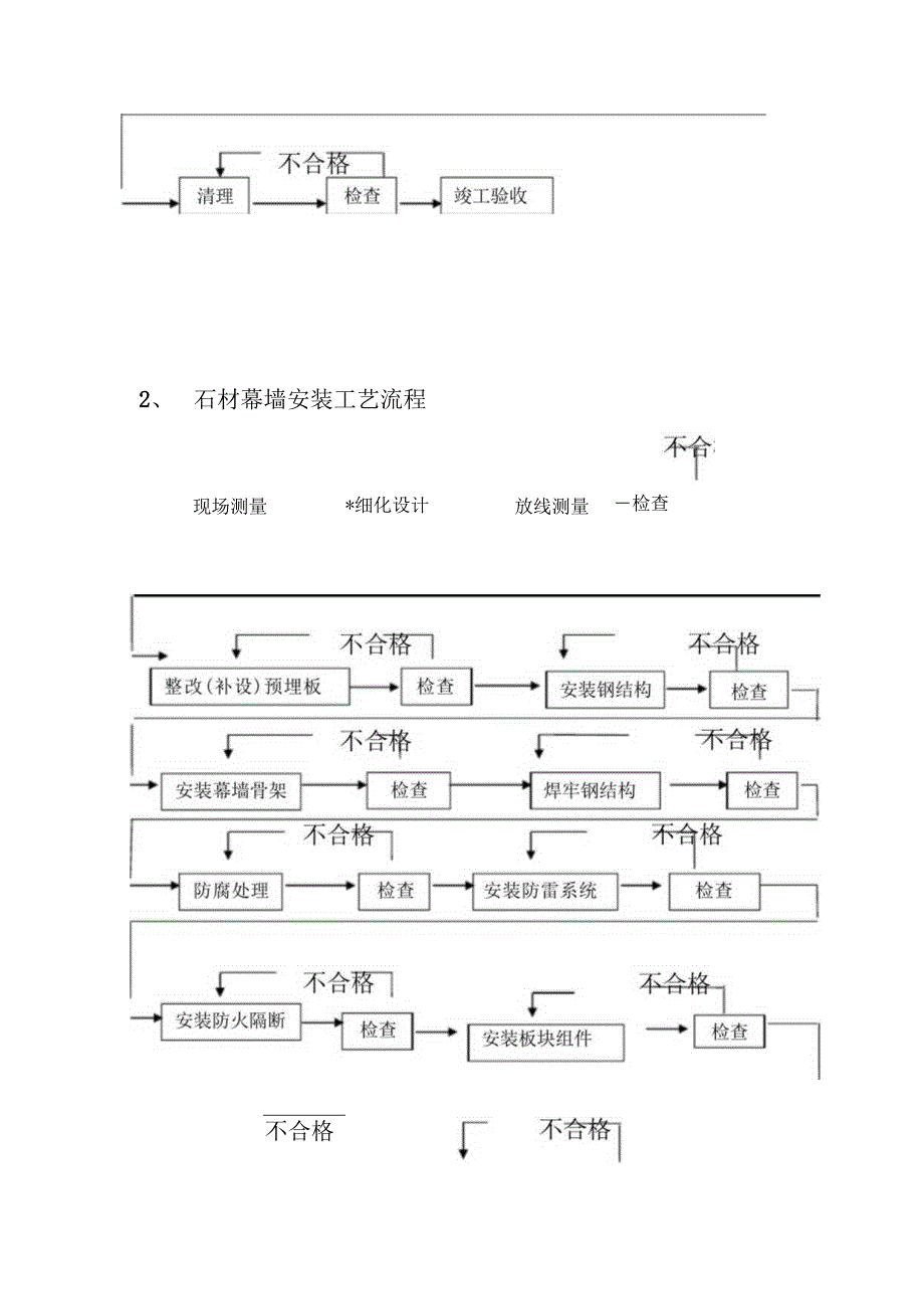 外立面装饰工程项目施工方法工艺流程及专项技术措施.docx_第3页