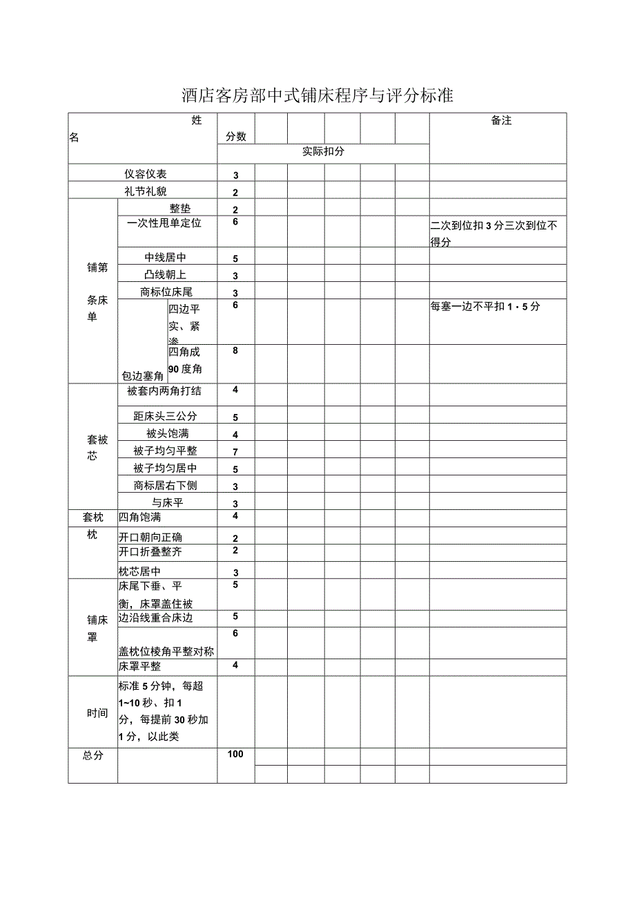 酒店客房部中式铺床程序与评分标准.docx_第1页