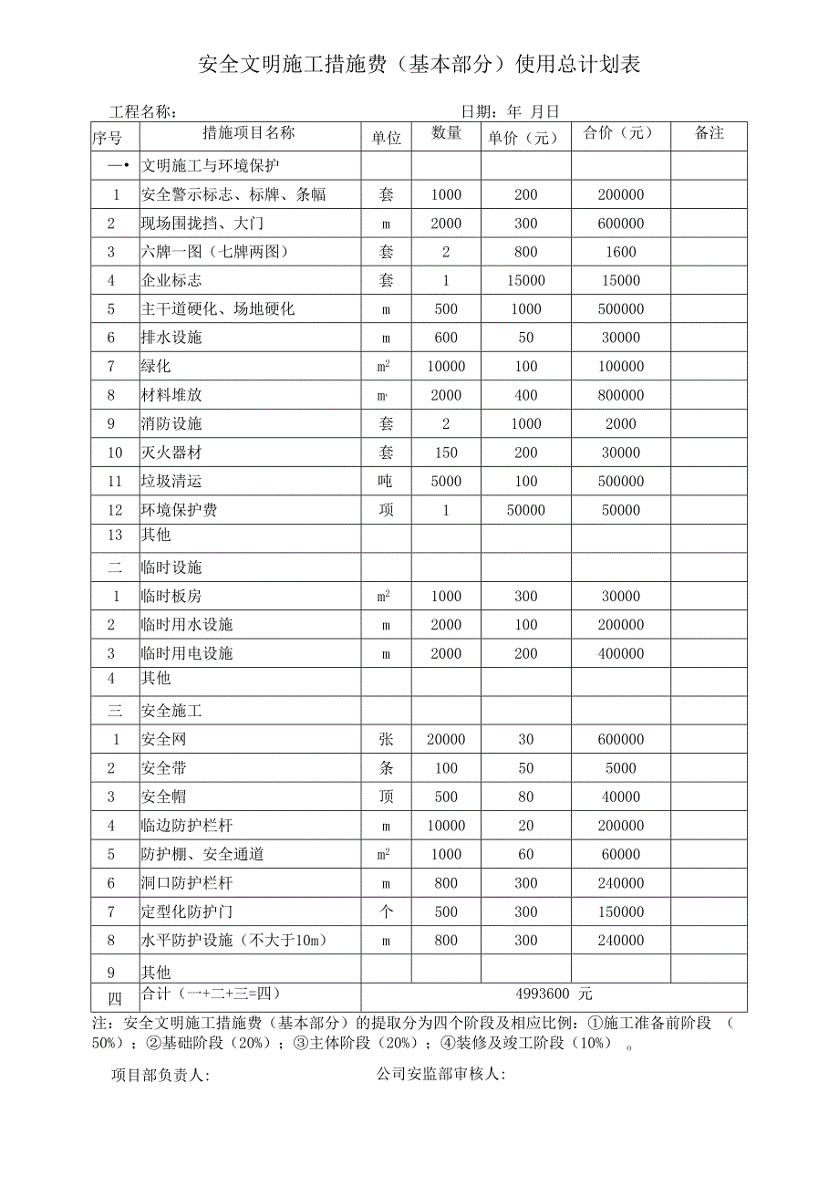 安全文明施工措施费使用总计划表.docx_第1页