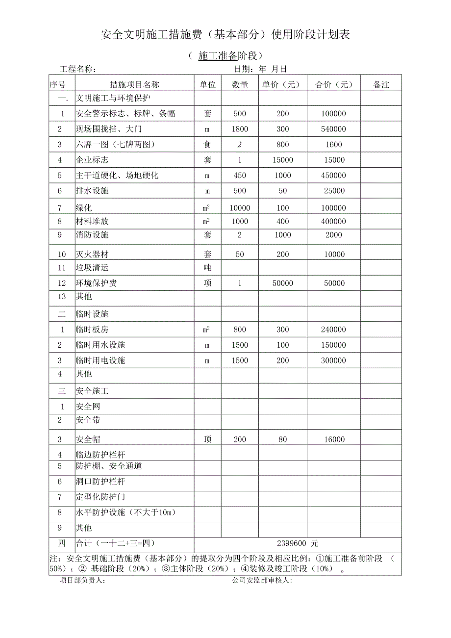 安全文明施工措施费使用总计划表.docx_第2页