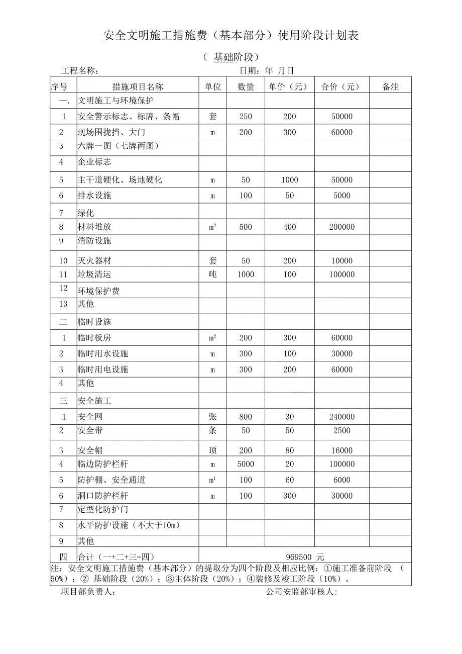 安全文明施工措施费使用总计划表.docx_第3页