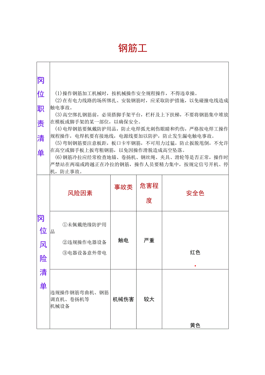 钢筋工两单两卡.docx_第1页