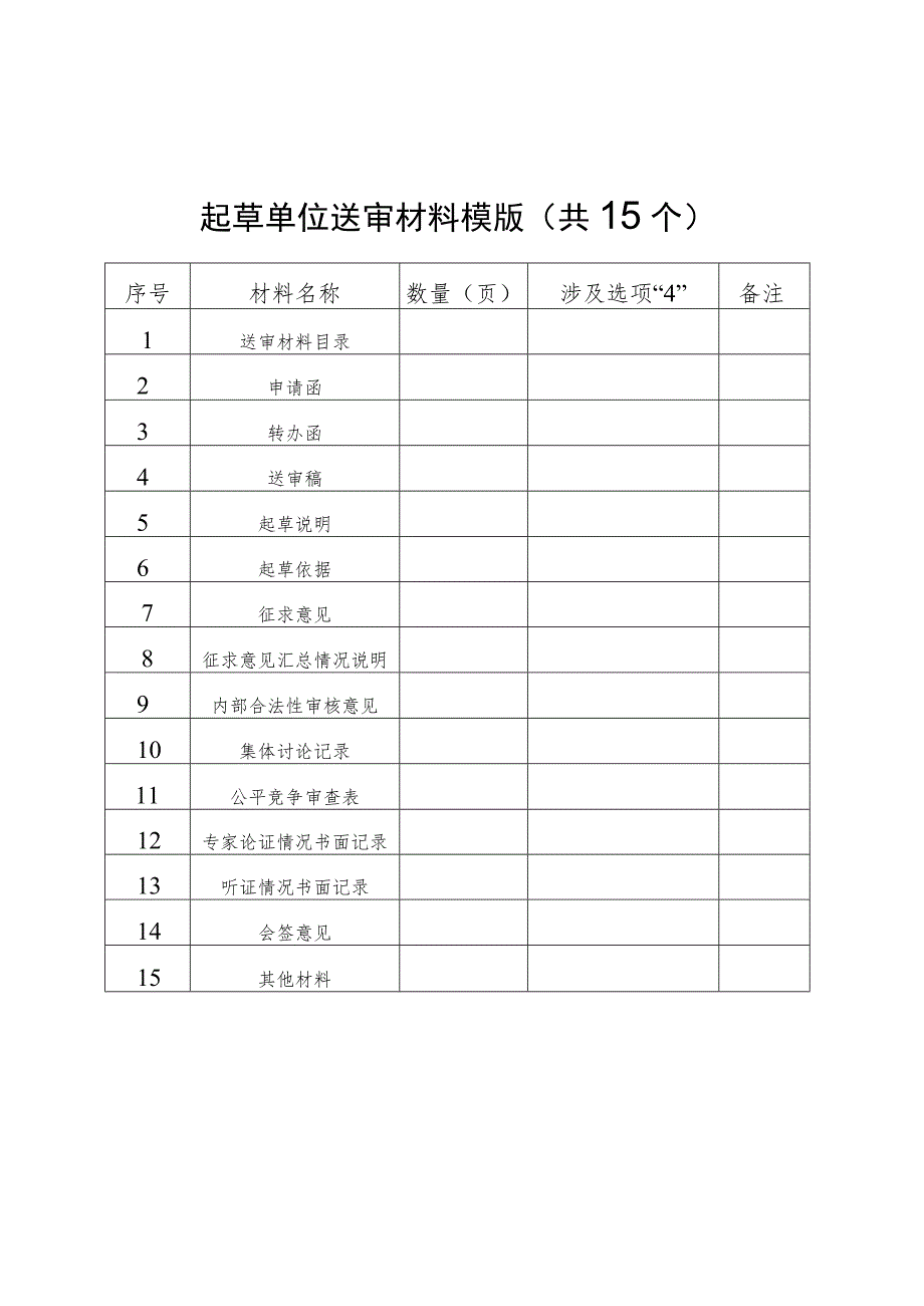 起草单位送审材料模版共15个.docx_第1页