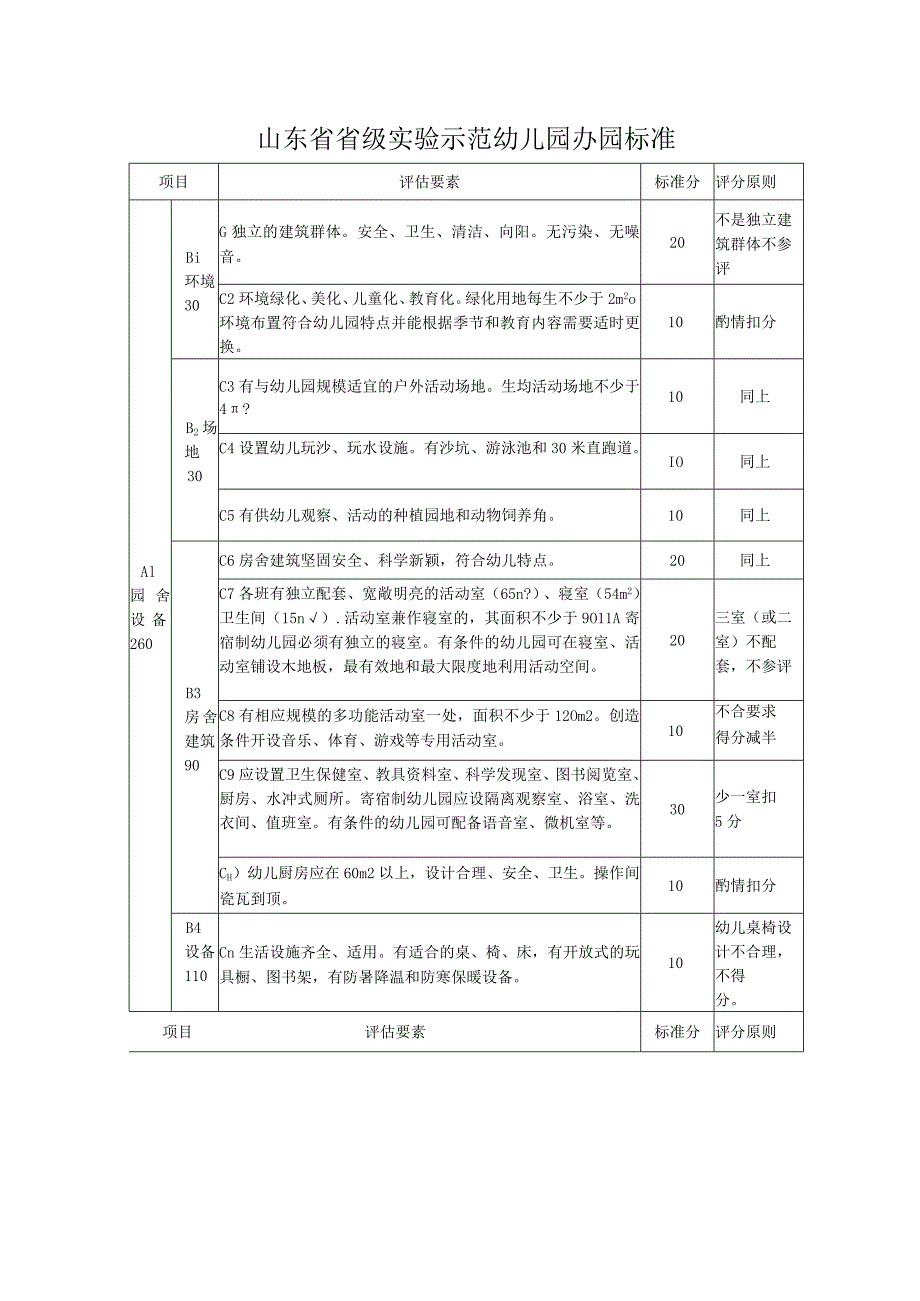 山东省省级实验示范幼儿园办园标准.docx_第1页