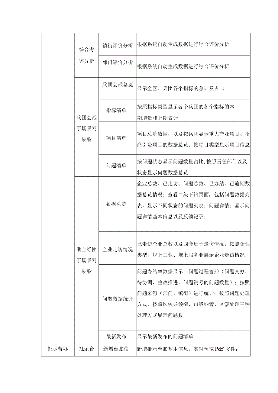 XX区大督查场景系统项目（二期）建设意见.docx_第3页