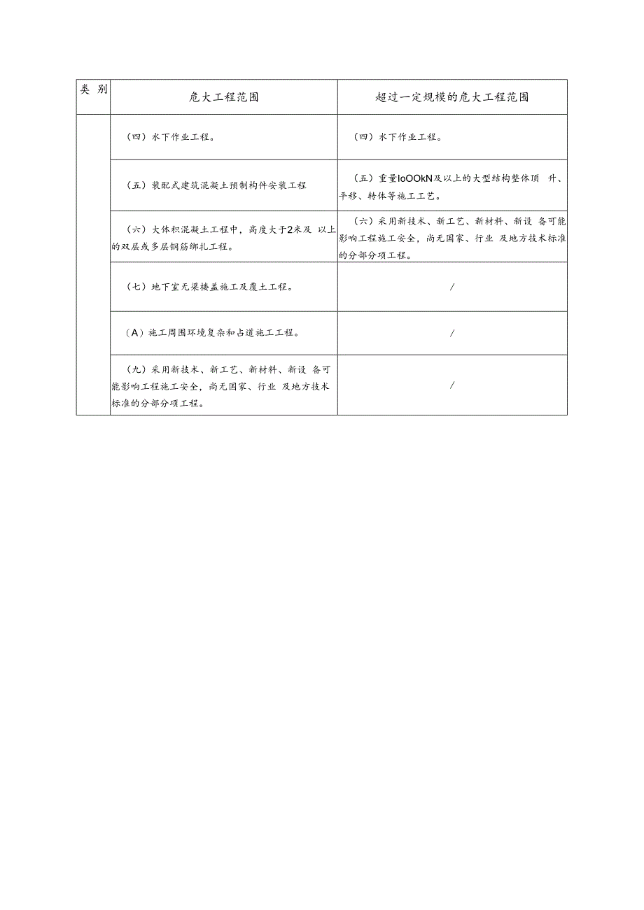 市政工程危险性较大分部分项工程范围.docx_第3页