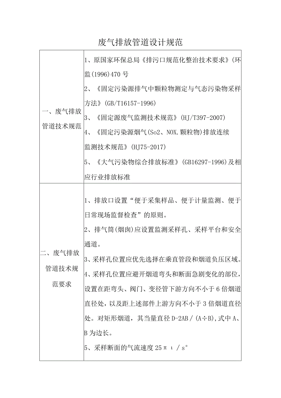 废气排放管道设计规范.docx_第1页