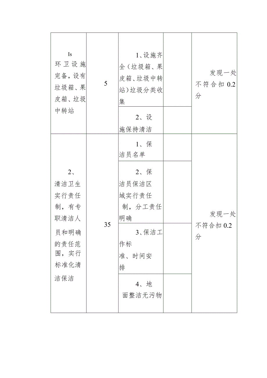 物业公司检查考核评分表（环境管理）.docx_第3页