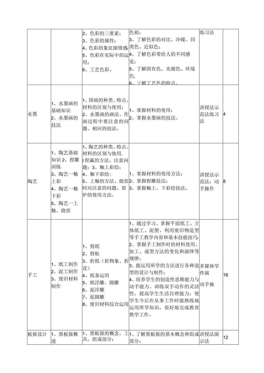 《美术基础》教学大纲下载.docx_第2页