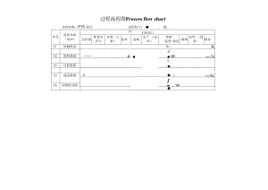 过程流程图-P15放行.docx